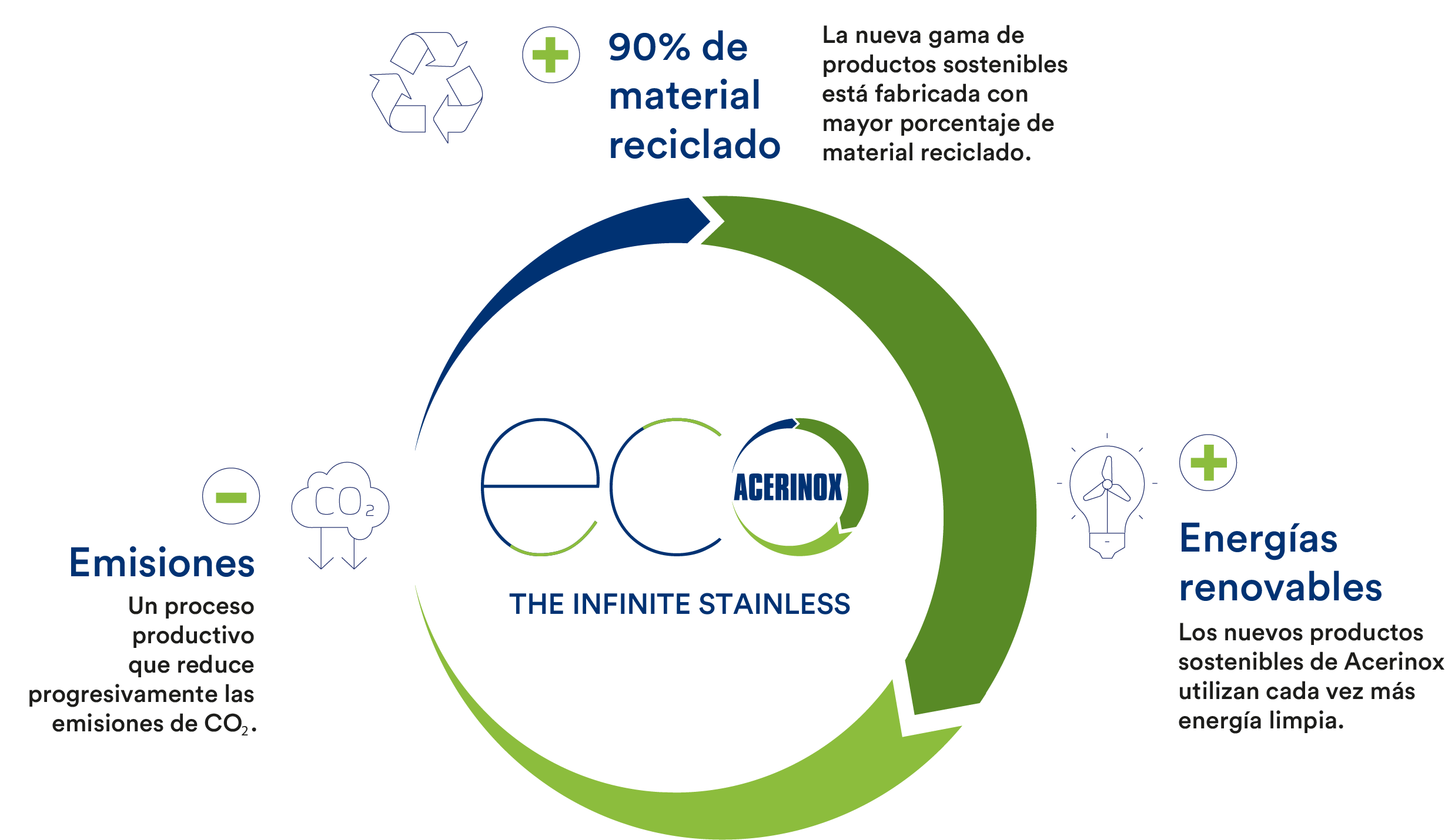 ECO Acerinox