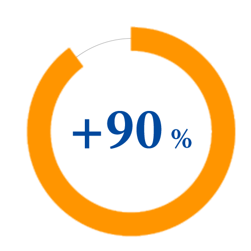 Recycled content rate